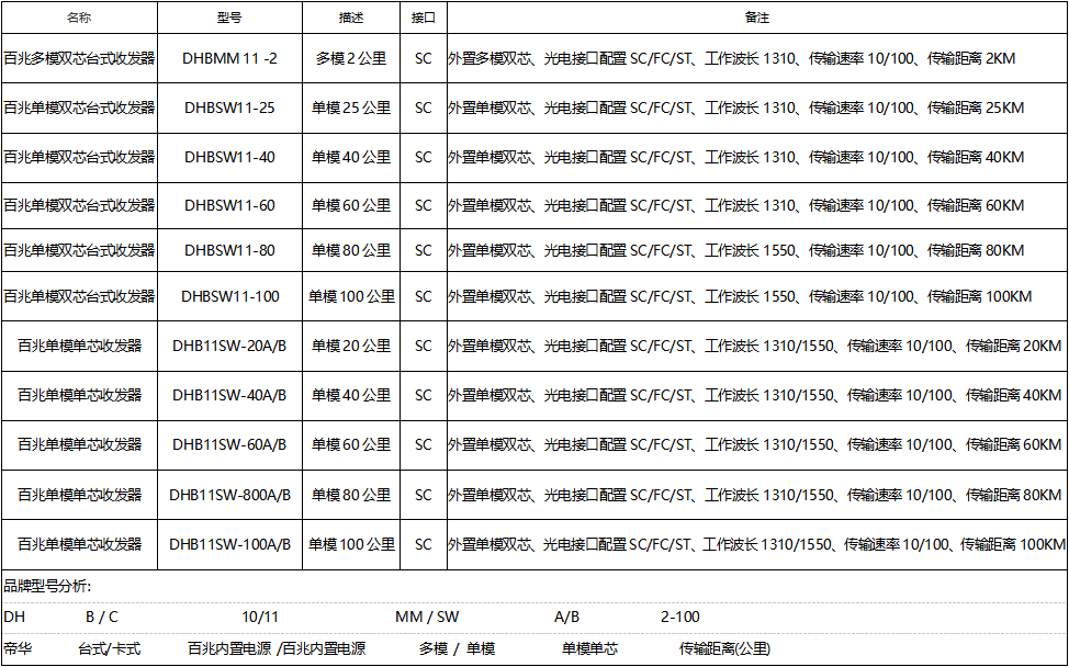 百兆收发器.jpg