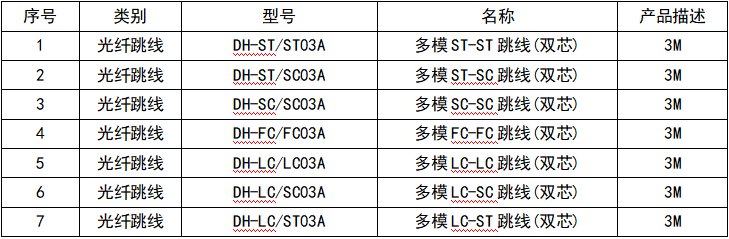 多模万兆.jpg