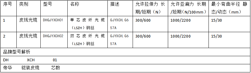 皮纤光缆.jpg